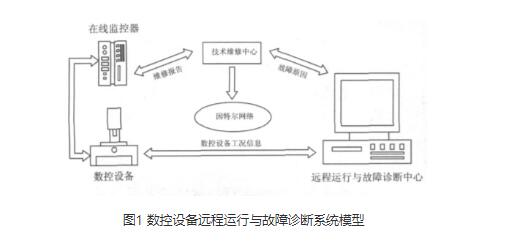 門窗設備